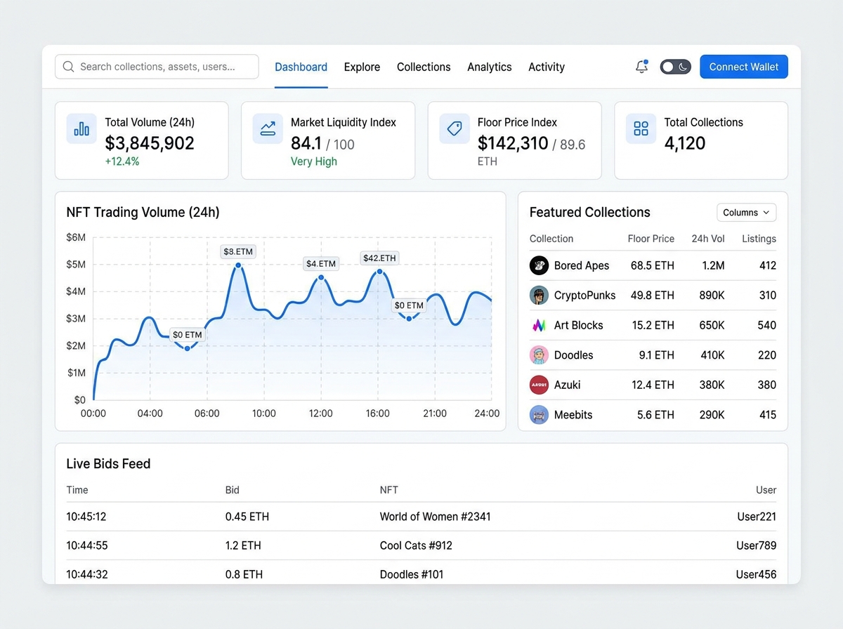 NFT Marketplace Development