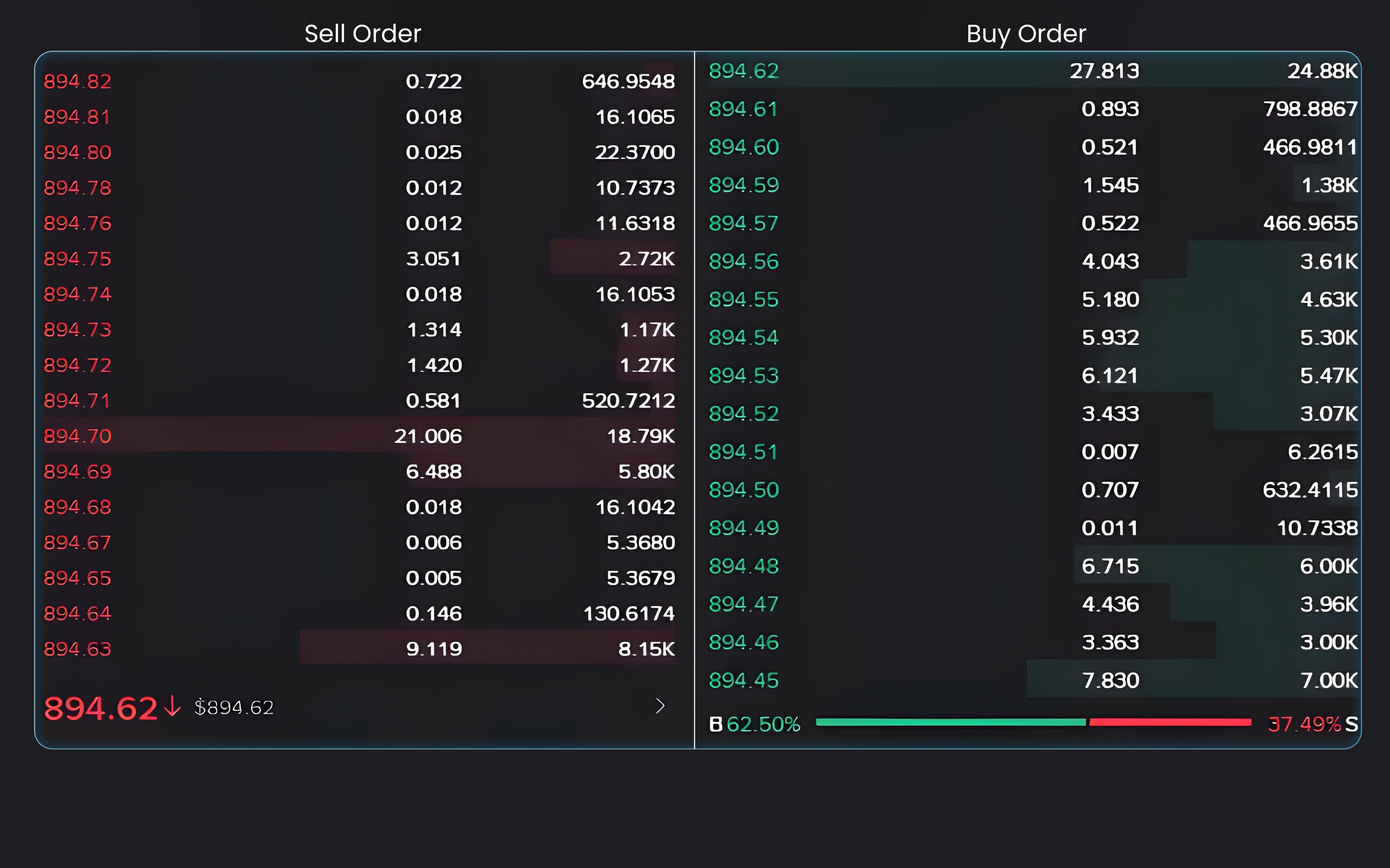 Cryptocurrency Exchange Development Company | Wisewaytec
